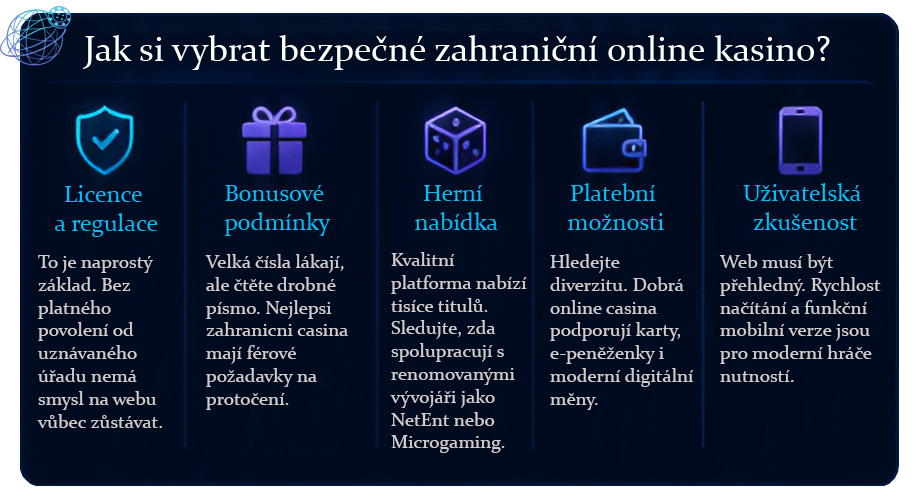 Jak si vybrat bezpečné zahraniční online kasino?